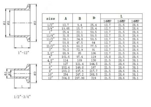 4" to 8" Bowl Reducer Stainless Steel 304 Tri Clamp / Tri Clover - OakStills